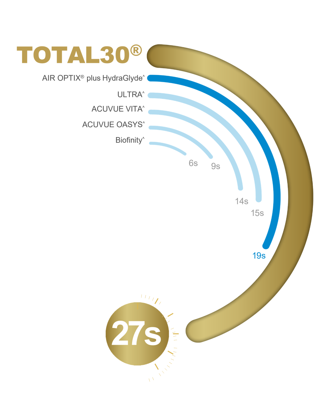 TOTAL30® Lens Parameters and Specifications Alcon UK